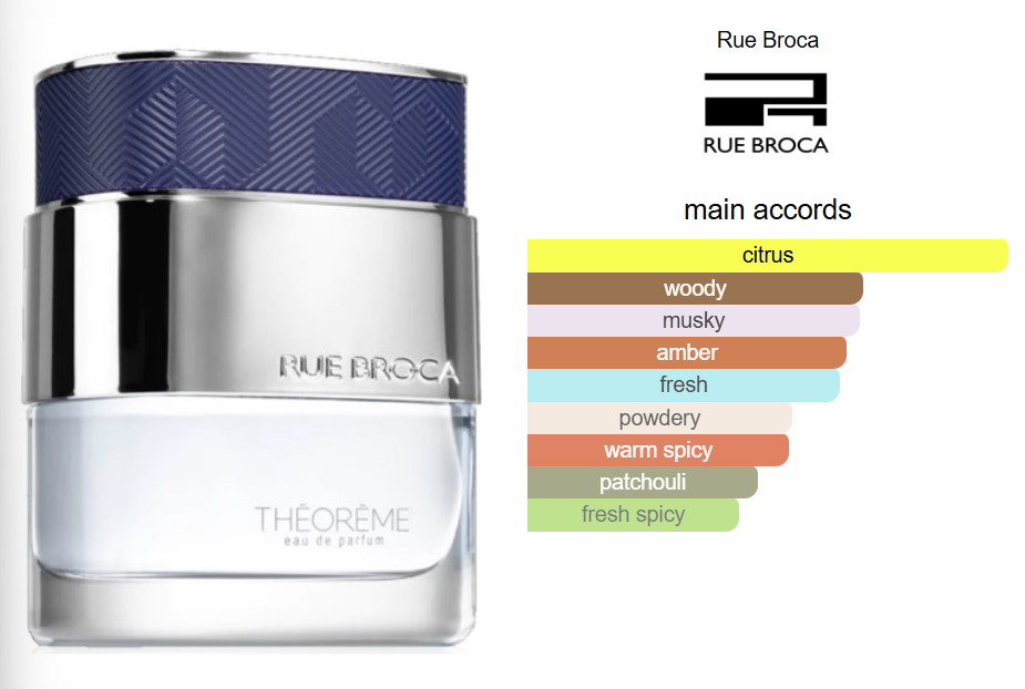 Theoreme Homme Rue Broca for men - Decant 2ml 5ml 10ml